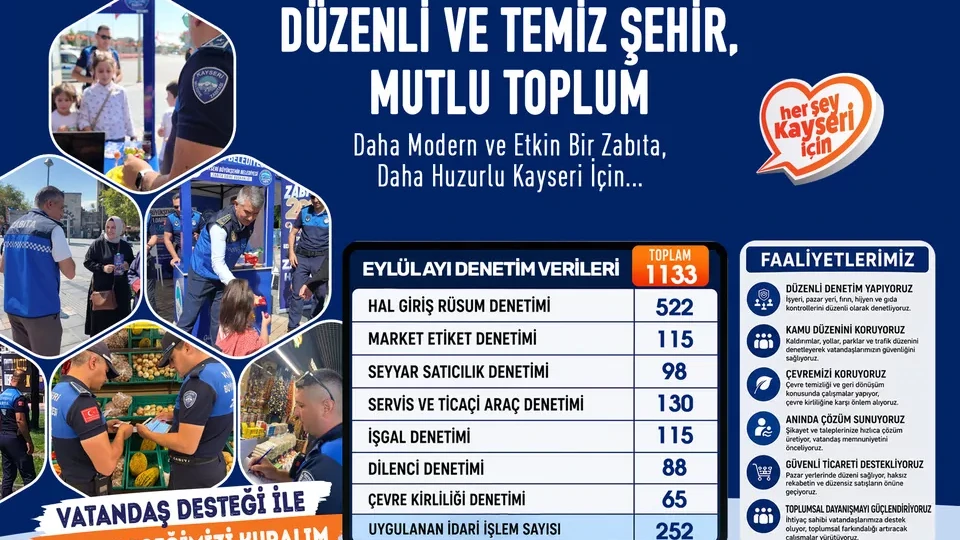 Kayseri zabıtasından Eylül'de 1.133 denetim: halk sağlığı ve düzene odak
